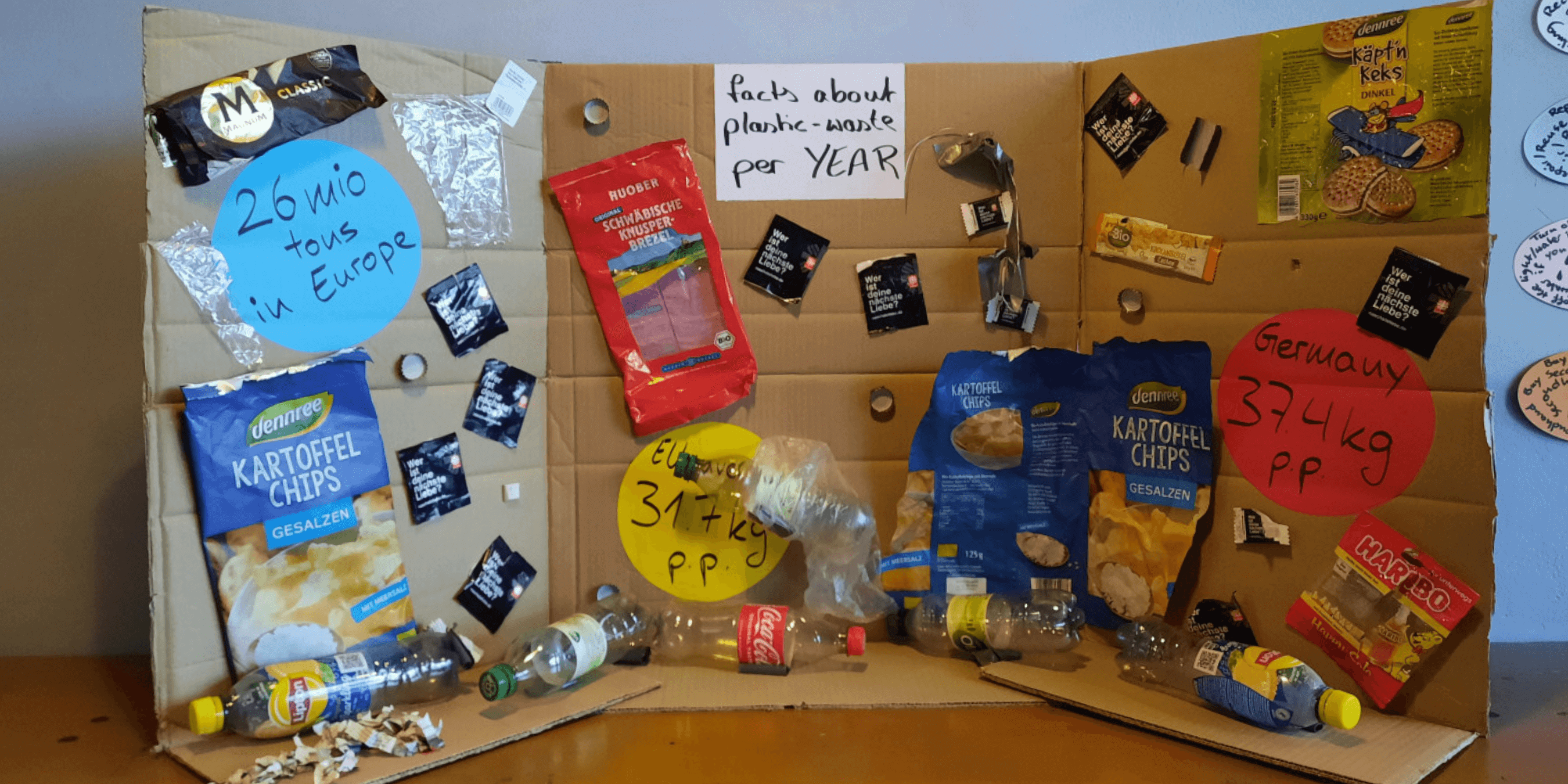 youngCaritas in Europe Summer University 2023 Ausstellung zum Thema Müll/Verschmutzung